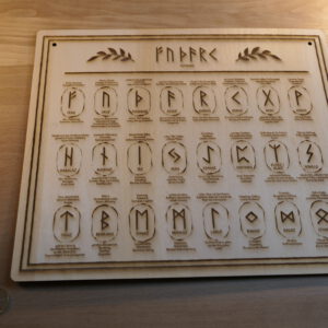 Tafel Futhark